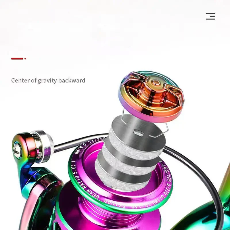 Anatomy of a Spinning Reel