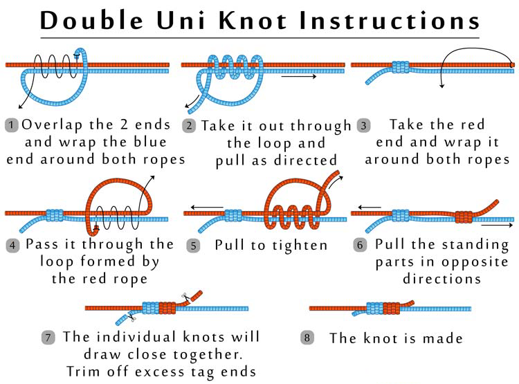 Tying braid to mono uni to uni knot guide